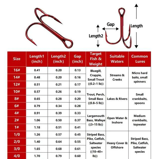 Alt view image 5 of 7 - Fishing Treble Hooks Red, 25pcs Triple Hooks High Carbon Steel Brabed Sharp,Replacement Fishing Hooks on Hard Lures for Freshwater Saltwater Size 10