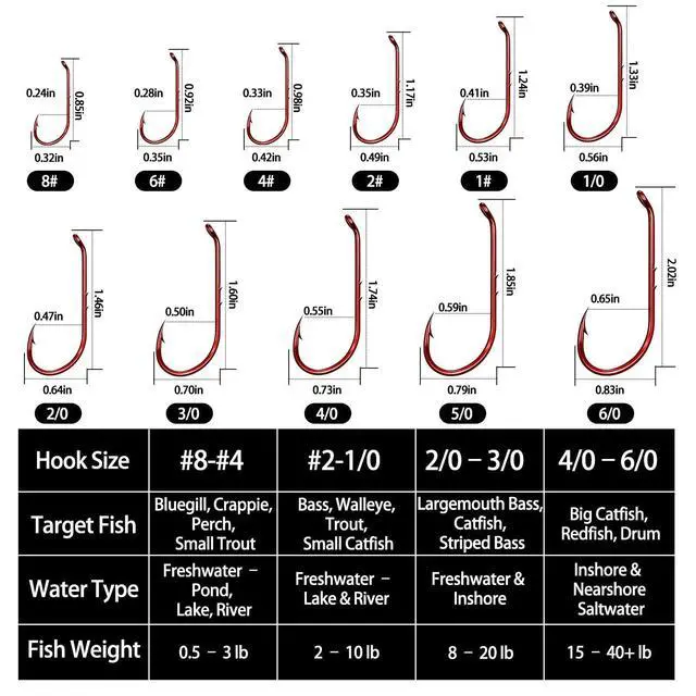 Alt view image 5 of 7 - 100pcs Baitholder Fishing Hooks, Double Barbed Long Shank Offset Bait Holder Fish Hook for Fishing Rigs Freshwater Saltwater Red 8#