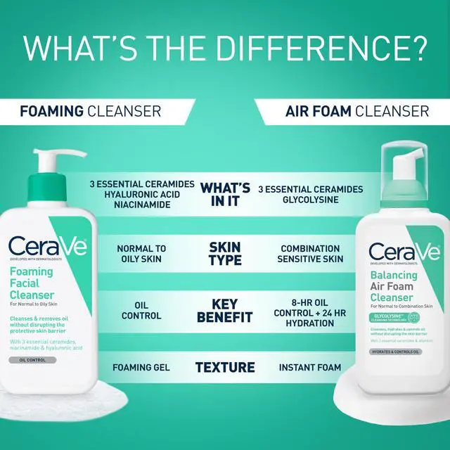 Alt view image 5 of 7 - Foaming Facial Cleanser Designed for Oily Skin, 19 oz