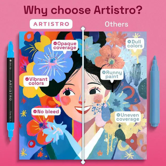 Alt view image 5 of 7 - ARTISTRO 24 Precision Dual-Tip Acrylic Paint Markers Paint Pens Set with Dot & Fine Tips for Fabric, Rock, Glass, Wood, Coloring Books Arts & Crafts Gift Classroom Must Haves & School Supplies