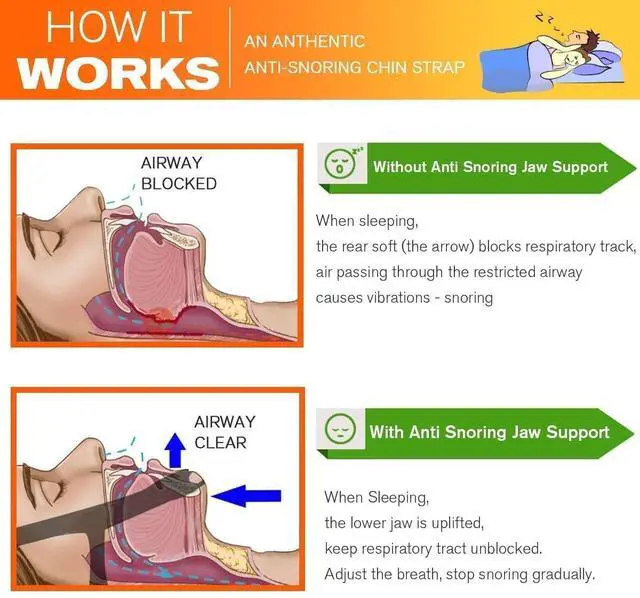 Alt view image 4 of 7 - 2025 Model Anti Snoring Chin Strap, Stop Snoring Chin Straps for CPAP Users, Jaw Strap for Sleeping,Chin Straps to Keep Mouth Closed for Sleeping Better, Cpap Chin Strap for Sleep for Men- Women