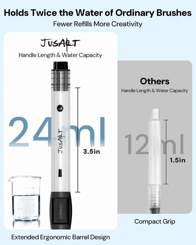 Alt view image 4 of 7 - Water Brush Pens 6-Pack Leak-Proof Refillable Watercolor Pens for Acrylic and Gouache Painting - Includes Pointed & Flat Tip Styles - Portable Water Brushes for Artists, Beginners, Adults