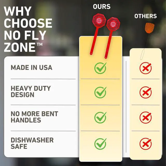 Alt view image 2 of 6 - Made in USA Fly Swatter - 2 Pack Heavy Duty Plastic Flyswatters for Indoor & Outdoor Use