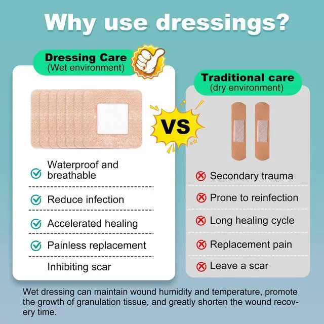 Alt view image 6 of 7 - 40 Pcs Silicone Foam Dressing 2x2 Gentle Border, Waterproof Silicone Bandages for Wounds Care, Bed Sore Patches, Super Absorbent Wound Dressing, Self Adhesive Pressure Sore Pads (40)