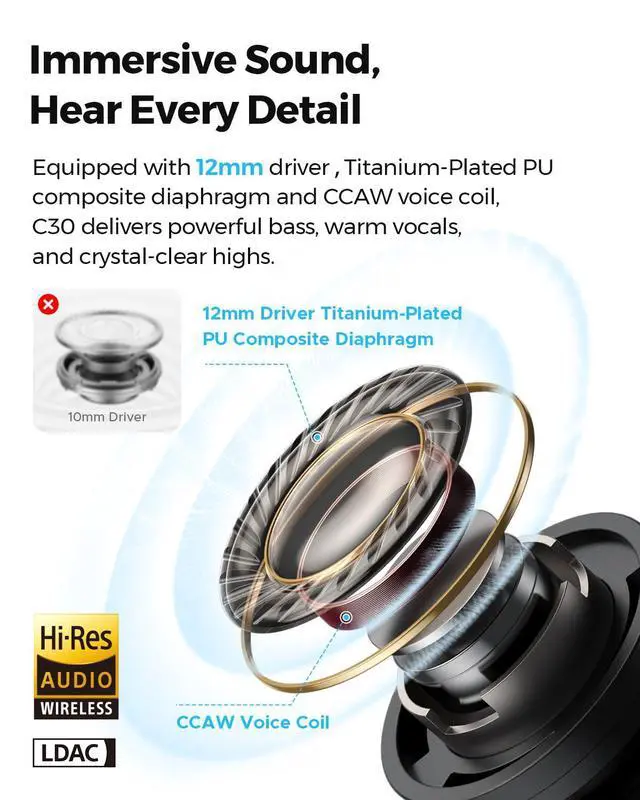 Alt view image 3 of 7 - Deuninker C30 Hybrid ANC Earbuds with LDAC Hi-Res Audio, 52H Playtime -52dB Adaptive Noise Cancelling Wireless Earbuds, 6-Mic Clear Call, 12mm Driver, Bluetooth 6.0, Multi-Point, IP54 for Work/Travel