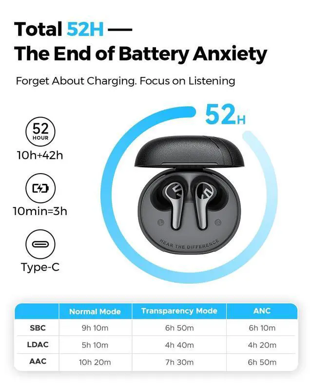 Alt view image 6 of 7 - Deuninker C30 Hybrid ANC Earbuds with LDAC Hi-Res Audio, 52H Playtime -52dB Adaptive Noise Cancelling Wireless Earbuds, 6-Mic Clear Call, 12mm Driver, Bluetooth 6.0, Multi-Point, IP54 for Work/Travel