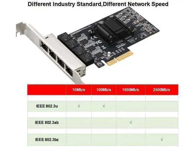 Alt view image 2 of 7 - Dual-Port PCIe X4 Gigabit Network Card 1000M PCI Express Ethernet Adapter with Intel 82576 Two Ports LAN NIC Card for Support PXE SR-IOV for Windows/Windows Server/Linux/Freebsd/DOS with Low Profile