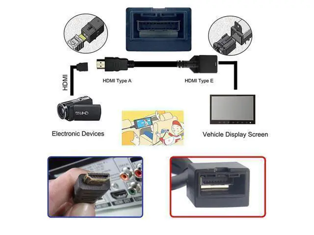 Alt view image 3 of 7 - Deuninker HDMI 1.4 Type A to Type-E Socket Video Audio 4K Cable for Automotive Connection System Grade Connector 0.5M