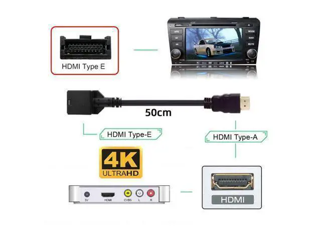 Alt view image 4 of 7 - Deuninker HDMI 1.4 Type A to Type-E Socket Video Audio 4K Cable for Automotive Connection System Grade Connector 0.5M