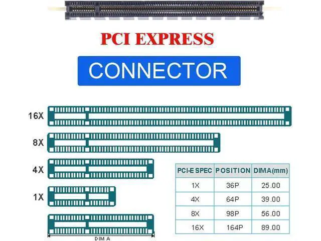 Alt view image 4 of 7 - Deuninker Oculink SFF-8612 SFF-8611 to PCIE PCI-Express 16x 4X Adapter with SATA Power Port for Mainboard Graphics Card