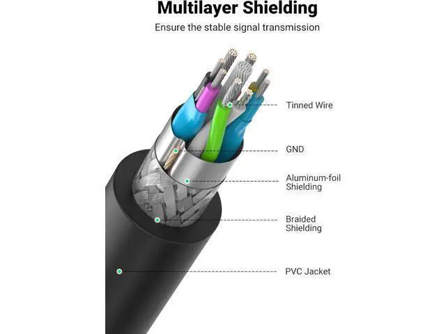 Alt view image 4 of 7 - UGREEN USB Extender, USB 3.0 Extension Cable Male to Female USB Cable High-Speed Data Transfer Compatible with Webcam, Gamepad, USB Keyboard, Mouse, Flash Drive, Hard Drive, Oculus VR, Xbox 15 FT