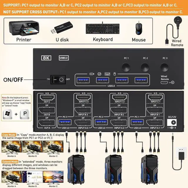 Alt view image 2 of 7 - 8K KVM Switch 3 Monitors 3 Computers HDMI + DisplayPort, KCEVE USB 3.0 DP KVM Switcher, 8K@30Hz/4k@144Hz Triple Monitor DP KVM for 3 PC Share 3 Display and 4 USB 3.0 Devices