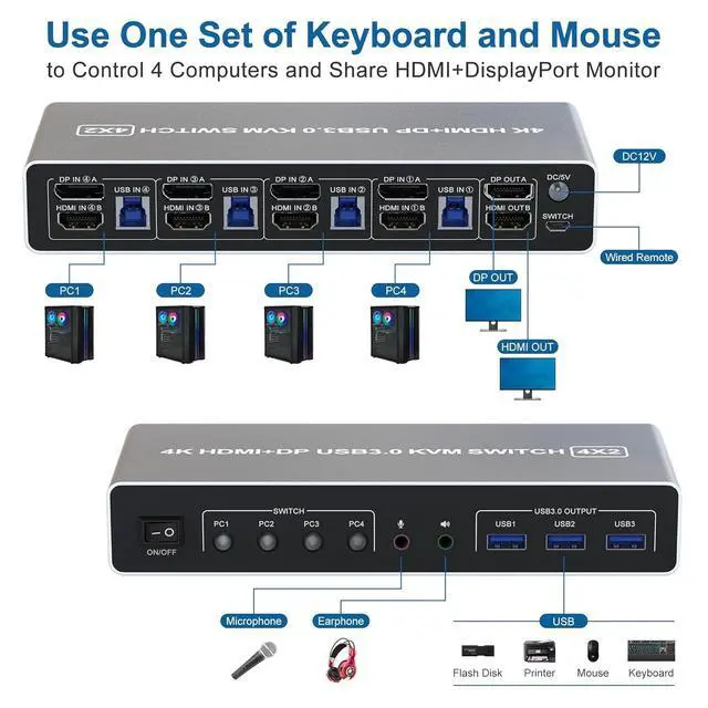 Alt view image 2 of 7 - Ennovor KVM Switch 4 Computers 2 Monitors Displayport and HDMI 4K@60Hz, USB 3.0 4 Port Dual Monitors KVM Switch with Audio Microphone Output and 3 USB 3.0 Ports, 4 in 2 Out Monitor Switch for 4 PCs