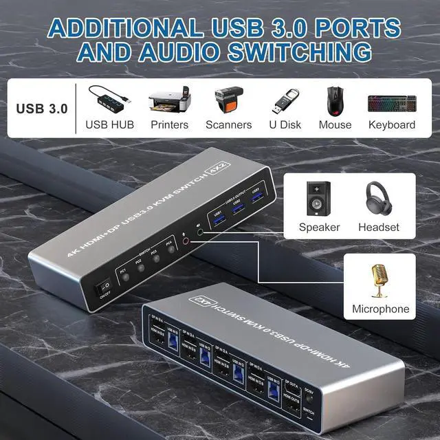 Alt view image 6 of 7 - Ennovor KVM Switch 4 Computers 2 Monitors Displayport and HDMI 4K@60Hz, USB 3.0 4 Port Dual Monitors KVM Switch with Audio Microphone Output and 3 USB 3.0 Ports, 4 in 2 Out Monitor Switch for 4 PCs