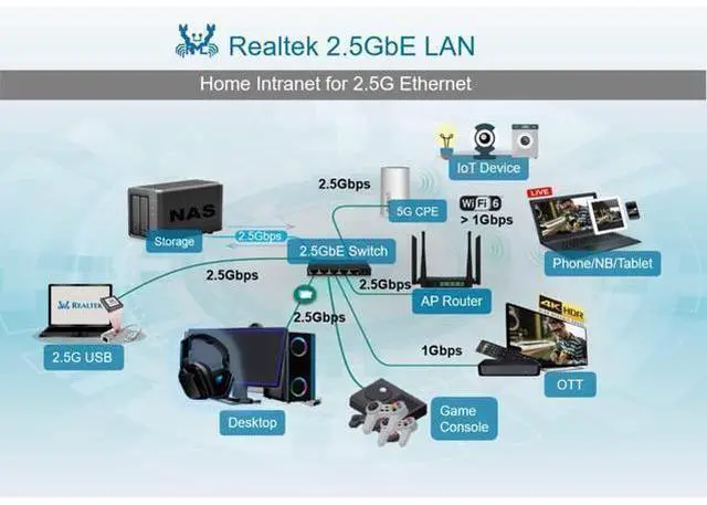 Alt view image 6 of 7 - Dual-Port 2.5GBase-T PCIe Network Adapter RTL8125B 2500/1000/100Mbps PCI Express Gigabit Ethernet NIC Card RJ45 LAN Controller