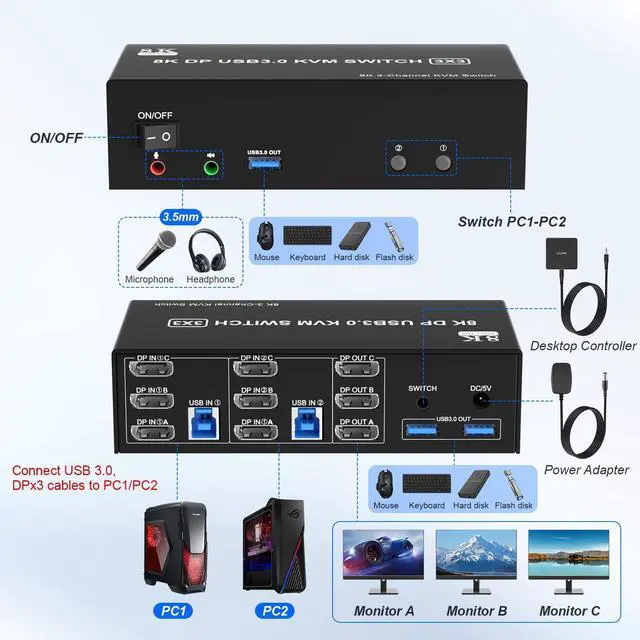 Alt view image 2 of 5 - 8K@60Hz KVM Switch 3 Monitors 2 Computers 4K@144Hz, DP 1.4 8K Displayport KVM Switch Triple Monitor for 2 Computer Share 3 Monitor, Audio Mic Port and 3 USB3.0 Devices, Wired Remote and 5V Adapter