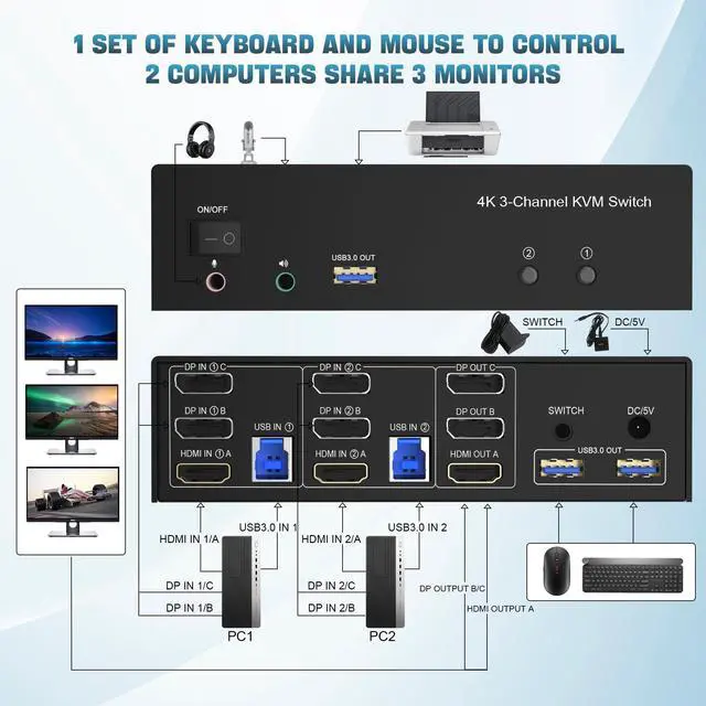 Alt view image 3 of 5 - HDMI + 2 Displayport 3 Monitor KVM Switch USB 3.0 for 2 Computers, 4K@60Hz Triple Monitor KVM Switch with Audio and 3 USB 3.0 Ports, 2 Computers Share 3 Monitors Keyboard Mouse Switcher