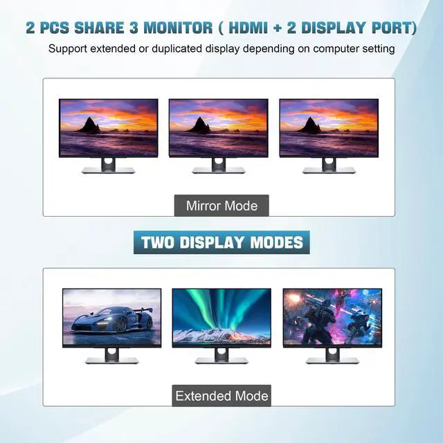 Alt view image 4 of 5 - HDMI + 2 Displayport 3 Monitor KVM Switch USB 3.0 for 2 Computers, 4K@60Hz Triple Monitor KVM Switch with Audio and 3 USB 3.0 Ports, 2 Computers Share 3 Monitors Keyboard Mouse Switcher