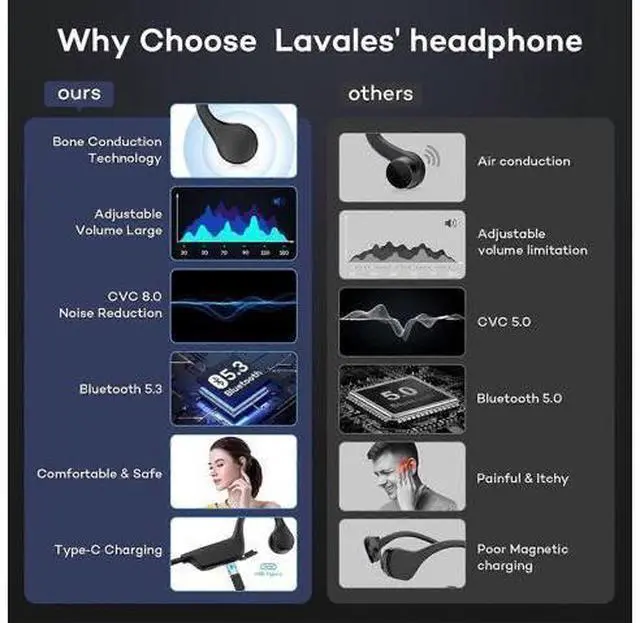 Alt view image 3 of 5 - Bluetooth 5.3 Bone Conduction Headphones, Open-Ear Sweatproof Wireless for Sports & Daily Use (Black)