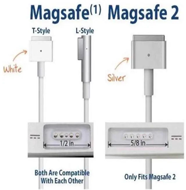 Alt view image 10 of 10 - 2-Pack USB-C Type C Female to Magsafe 1 L-Tip Power Adapter Charging Cable works for Apple MacBook Air Pro 15 inch 17 inch Before Year 2012(with Magsafe 1 L-Shape tip)