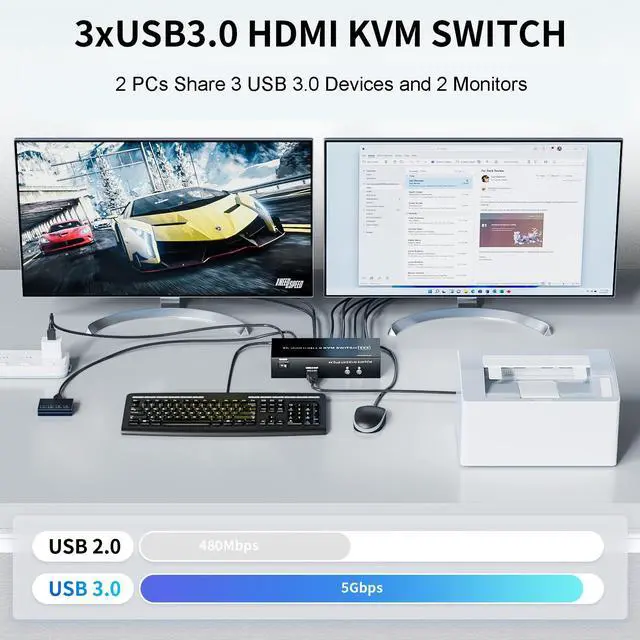 Alt view image 4 of 5 - LUKFOCAB 2 HDMI Port KVM Switch Dual Monitor with 3 USB 3.0 Ports, HDMI KVM Switch for 2 Monitors 2 Computers, Support 4K@60Hz Copy Extended Splicing Display, Button Controller & 2 USB Cables Included