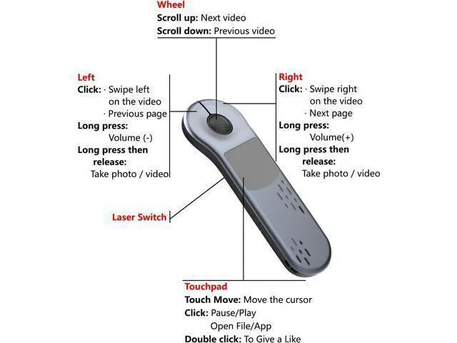 Alt view image 6 of 7 - Air Mouse for PC/iOS/Android with Touchpad Rechargeable Wireless Presentation for PPT Pointer Bluetooth 2.4G Remote Control for PowerPoint/Keynote/Tiktok/Camera/Kindle App (Silver)