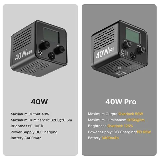 Alt view image 2 of 7 - Deuninker 40W Pro Portable LED Video Light with DC Power Adapter, 3400mAh Build-in Battery Metal Mini Dual Color Temperature COB Continuous Output Lighting Handheld Spotlight 2500K-6500K for Video