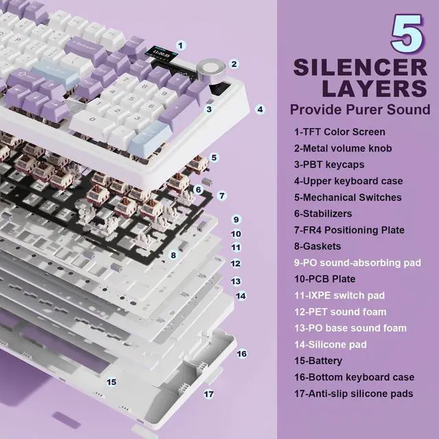 Alt view image 6 of 7 - AJAZZ AK980 Mechanical Keyboard with Smart Display & Knob,98% Wireless Keyboard Tri-Mode BT/2.4G/USB-C, Hot Swappable, PBT Keycaps, with RGB Light for Win & Mac(Purple,Murad Switch)