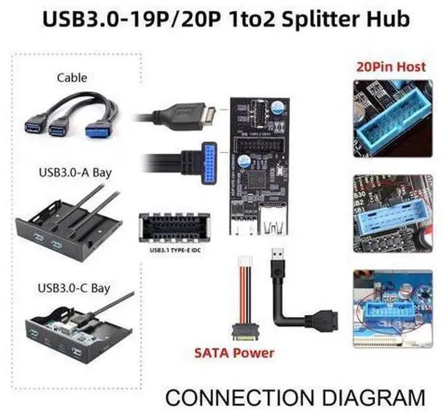 Alt view image 6 of 7 - Deuninker Type-C USB-C & 19/20Pin Header to USB 3.0 20Pin & Type-E Dual Ports Female PCBA Type Adapter Splitter HUB 5Gbps