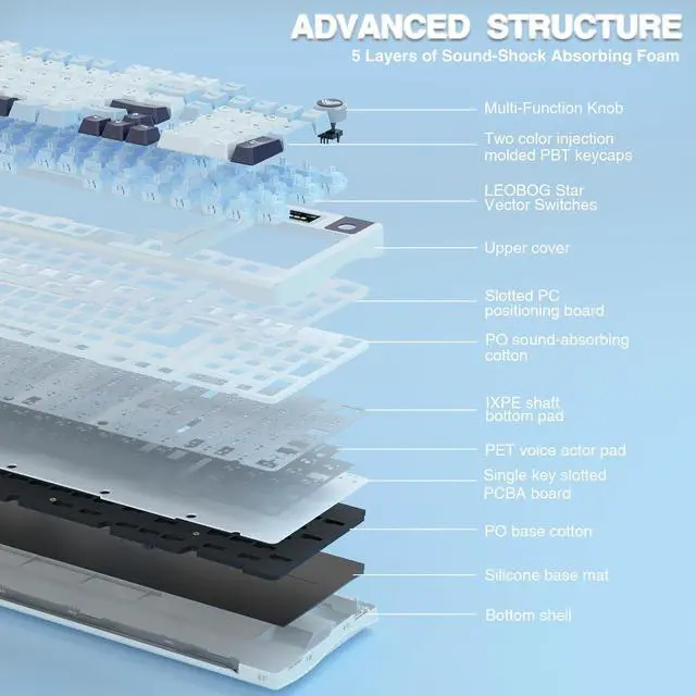 Alt view image 5 of 7 - AULA S98 Pro Wireless Mechanical Keyboard,Smart Screen & Knob,Tri-Mode BT5.0/USB-C/2.4GHz Creamy Keyboard,Pre-lubed Linear Switches,Hot Swappable RGB Backlit Computer Gaming Keyboards