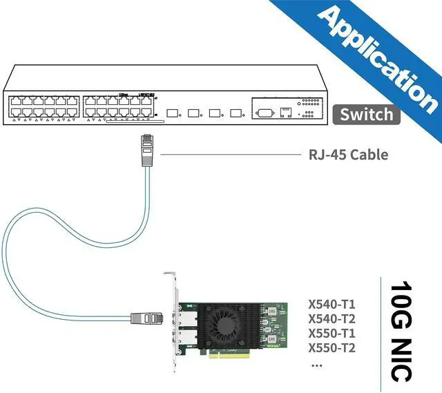 Alt view image 8 of 8 - 10Gb PCI-E NIC Network Card, Dual Copper RJ45 Port, with Intel X550-AT2 Controller, PCI Express Ethernet LAN Adapter Support Windows Server/Linux/ESX, Compare to Intel X550-T2