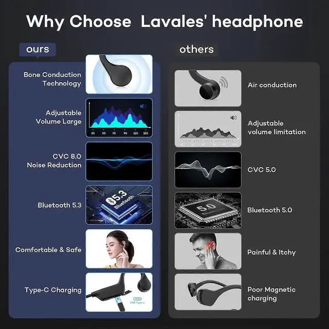 Alt view image 3 of 5 - S3 Bluetooth 5.3 Bone Conduction Headphones, Open-Ear Sweatproof IPX5, 8H Battery for Running (Black)