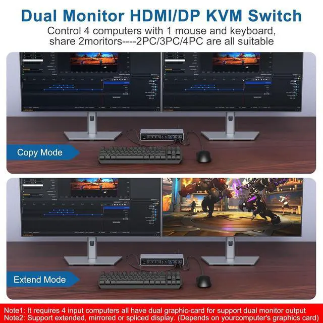 Alt view image 4 of 7 - Ennovor KVM Switch 4 Computers 2 Monitors Displayport and HDMI 4K@60Hz, USB 3.0 4 Port Dual Monitors KVM Switch with Audio Microphone Output and 3 USB 3.0 Ports, 4 in 2 Out Monitor Switch for 4 PCs