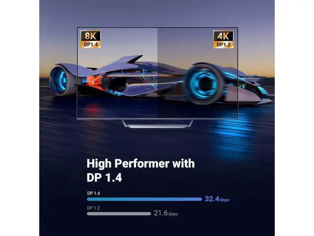Alt view image 5 of 7 - UGREEN VESA Certified 8K DisplayPort Cable 6.6FT, DP 1.4 Displayport to Displayport Cable Support 8K@60Hz, 4K@240Hz, FreeSync, G-Sync, HDR, 32.4Gbps for HDTVs, Displays, Monitors, Graphics, PC