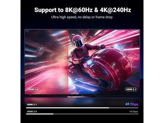 Alt view image 7 of 7 - UGREEN VESA Certified 8K DisplayPort Cable 6.6FT, DP 1.4 Displayport to Displayport Cable Support 8K@60Hz, 4K@240Hz, FreeSync, G-Sync, HDR, 32.4Gbps for HDTVs, Displays, Monitors, Graphics, PC