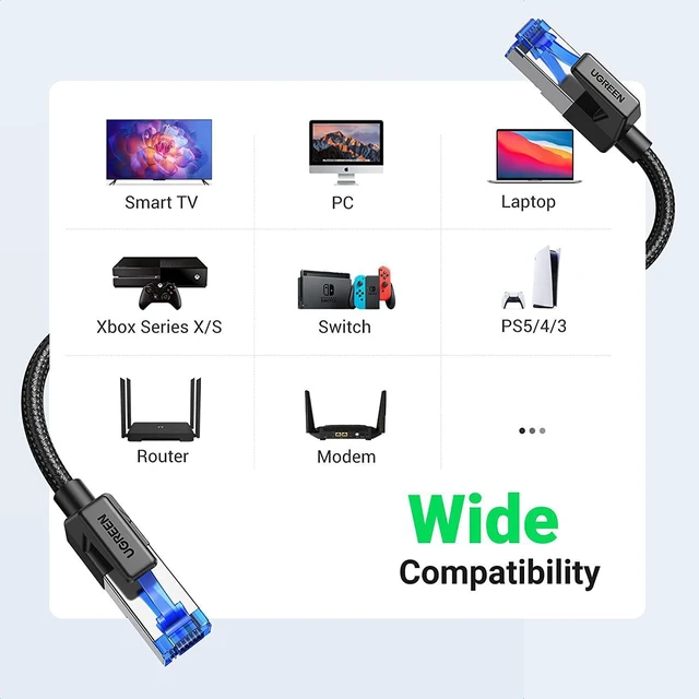 Alt view image 10 of 14 - UGREEN Cat 8 Ethernet Cable 6FT, High Speed Braided 40Gbps 2000Mhz Network Cord Cat8 RJ45 Shielded Indoor Heavy Duty LAN Cables Compatible for Gaming PC PS5 Xbox Modem Router 6FT