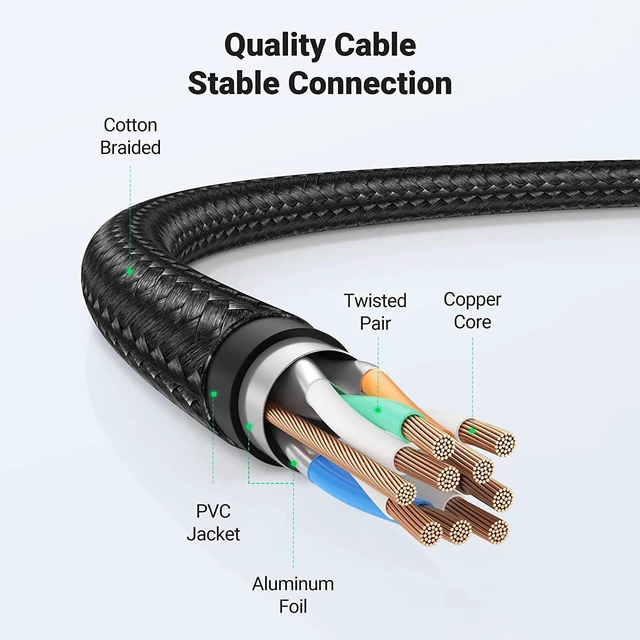 Alt view image 12 of 14 - UGREEN Cat 8 Ethernet Cable 6FT, High Speed Braided 40Gbps 2000Mhz Network Cord Cat8 RJ45 Shielded Indoor Heavy Duty LAN Cables Compatible for Gaming PC PS5 Xbox Modem Router 6FT