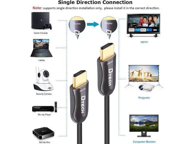 Alt view image 6 of 7 - Deuninker 4K Fiber Optic HDMI Cable 50ft Long Thin Optical HDMI 2.0 Cable 4K60Hz 18Gbps High Speed Slim UHD Video Cord 50 Feet for Monitor Projector
