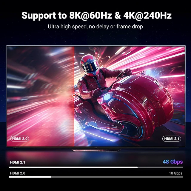 Alt view image 3 of 7 - UGREEN 8K HDMI 2.1 Cable 48Gbps , Certified Ultra High Speed HDMI Cord Aluminum, 4K@240Hz 120Hz 10K 8K@60Hz, HDCP 2.2&2.3, eARC HDR 10 Dolby 33FT