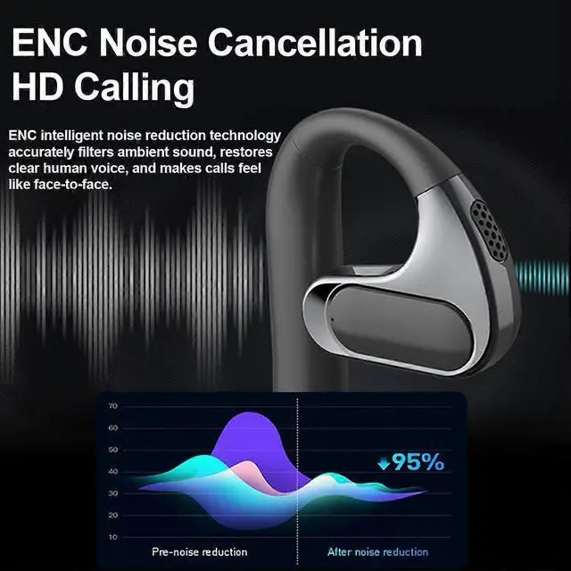 Alt view image 3 of 5 - Bone Conduction Bluetooth 5.4 Headphones with ENC, IPX7 Waterproof for Running & Gym (Black)