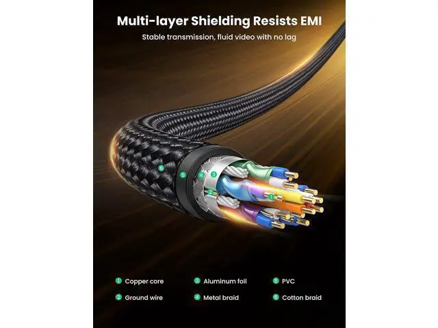 Alt view image 6 of 7 - UGREEN 8K DisplayPort Cable, DP 1.4 Male to Male Cable with Nylon Braided, Support 8K 60Hz, 4K 144Hz, 1080P 165Hz HDR Video Gaming Cable for HDTVs, Displays, Monitors, PC Graphics (10ft)