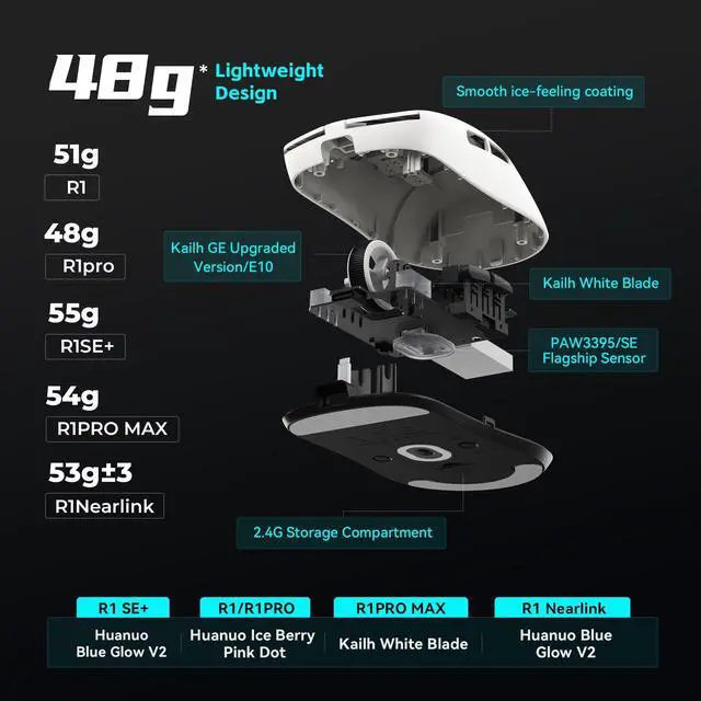 Alt view image 7 of 10 - ATK VXE Dragonfly R1 Wireless Gaming Mouse, 45g, PAW3395, 26000 DPI, Tri-Mode 2.4G/Bluetooth/Wired, 4000Hz Polling Rate (R1 Pro, Black)