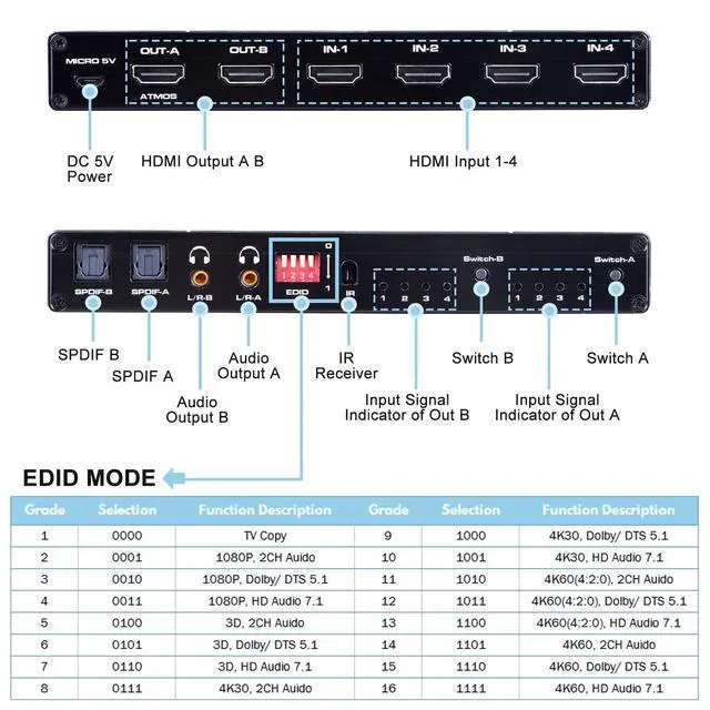 Alt view image 3 of 5 - HDMI Matrix 4x2, 4K@60Hz HDMI Matrix Switch 4 in 2 Out with EDID Extractor and IR Remote Control, Support HDMI 2.0b, HDCP2.2, HDR10, Ultra HD, 3D