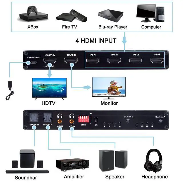 Alt view image 2 of 5 - HDMI Matrix 4x2, 4K@60Hz HDMI Matrix Switch 4 in 2 Out with EDID Extractor and IR Remote Control, Support HDMI 2.0b, HDCP2.2, HDR10, Ultra HD, 3D