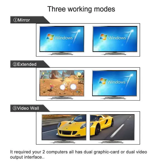 Alt view image 4 of 7 - CKLau 2 Port USB 3.0 Dual Monitor KVM Switch Displayport 1.4, Display Port KVM Switch 2 Monitors with Audio and Cables Support 4K@144Hz, 8K@30Hz