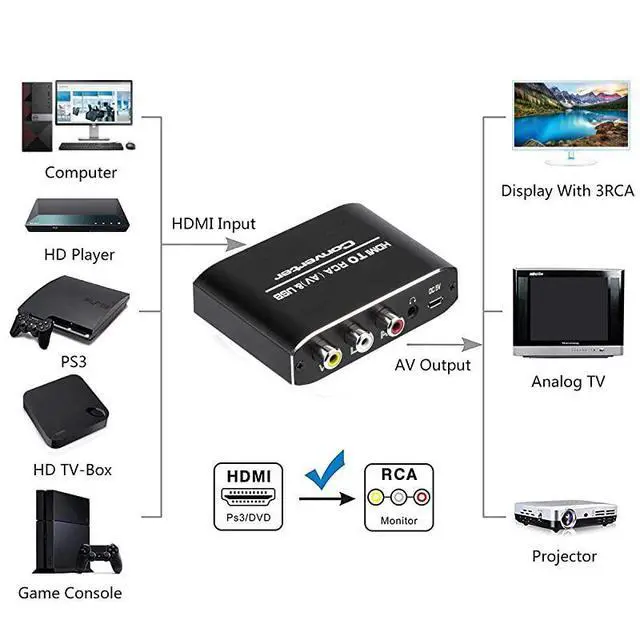 Alt view image 2 of 6 - to RCA Converter, 1080P to AV 3RCA CVBs Composite Video 3.5mm Aux Audio Adapter Supports PAL/NTSC for TV Stick, PS3, PC, Laptop, Xbox, HDTV, DVD (Black,Aluminum Alloy Material)