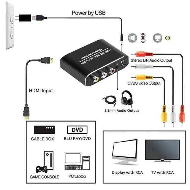 Alt view image 3 of 6 - to RCA Converter, 1080P to AV 3RCA CVBs Composite Video 3.5mm Aux Audio Adapter Supports PAL/NTSC for TV Stick, PS3, PC, Laptop, Xbox, HDTV, DVD (Black,Aluminum Alloy Material)