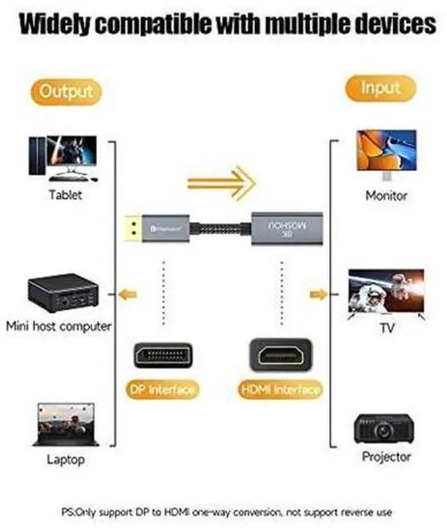 Alt view image 2 of 4 - DisplayPort 1.4 to HDMI 2.1 HDR Active Adapter,Support 4k@120Hz,8K@60Hz,HDR,Uni-Directional Display Port 1.4 to HDMI 8K Converter,Support for RTX3080/3090,RX6800/6900 and More