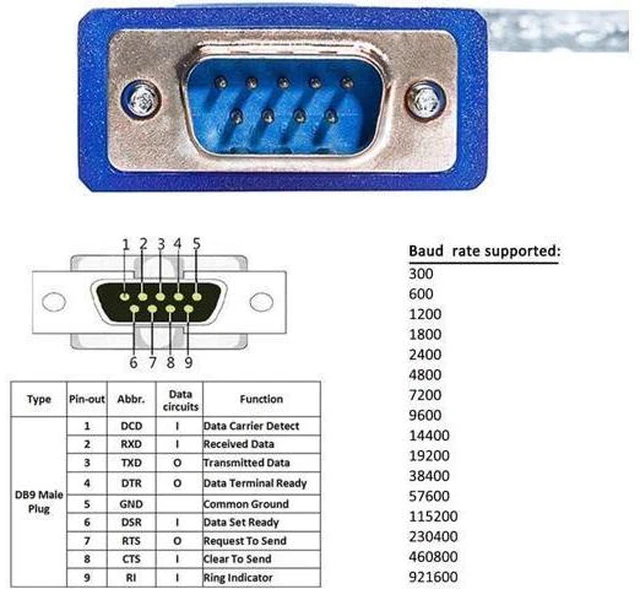 Alt view image 10 of 12 - DTECH 10 Feet USB 2.0 to RS232 DB9 Serial Port Adapter Cable with FTDI Chipset Supports Windows 11 10 8 7 and Mac Linux