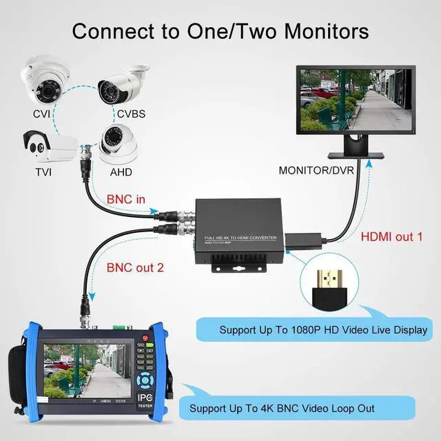 Alt view image 3 of 5 - wsdcam TVI to HDMI Converter Full HD 4K Converter, 1080p/720p/4K/8MP/5MP/4MP/3MP, BNC to HDMI Video Converter Adapter - CVBS/TVI/CVI/AHD to HDMI